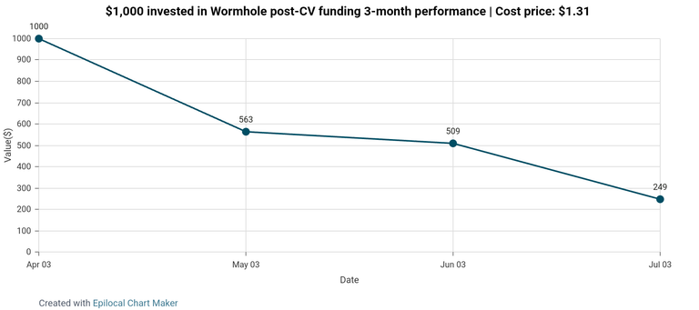 chart (7).png