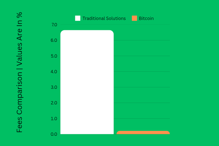 Fees Comparison_20250225_231039_0000.png