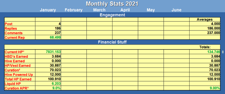 Monthly Table