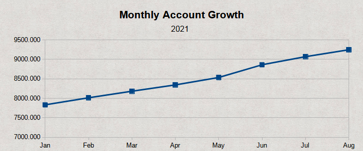 Account Growth.png