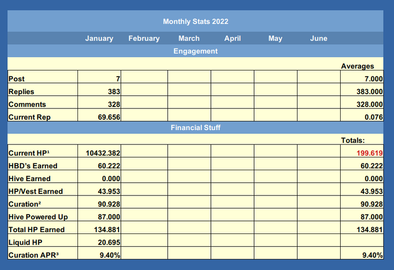 January table