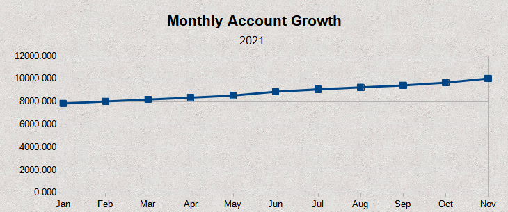 Account Growth.png