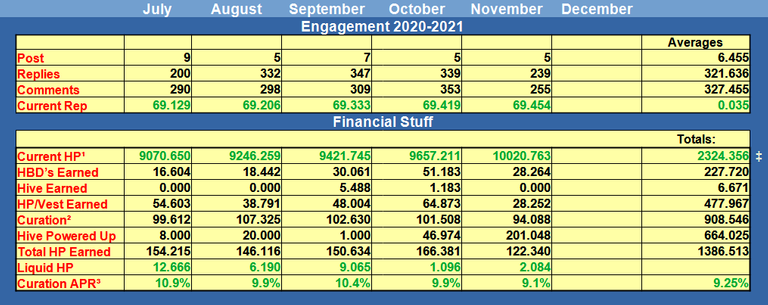 Monthly Stats.png