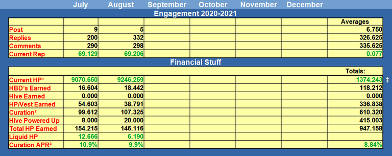 Monthly table.png