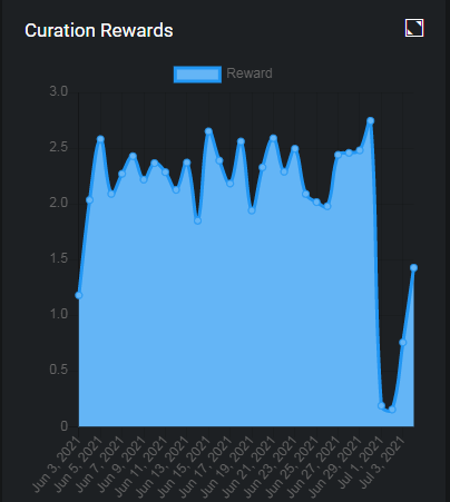 curation reward 2 7-4.png