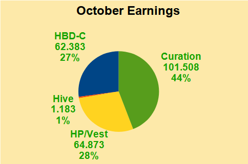 Monthly Pie.png