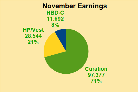 Monthly Pie.png