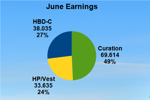 Monthly Earnings Pie Chart