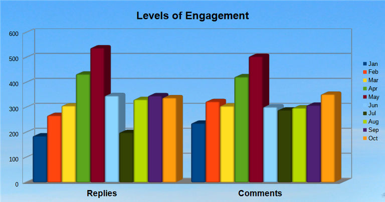 Levels of Engagement.png