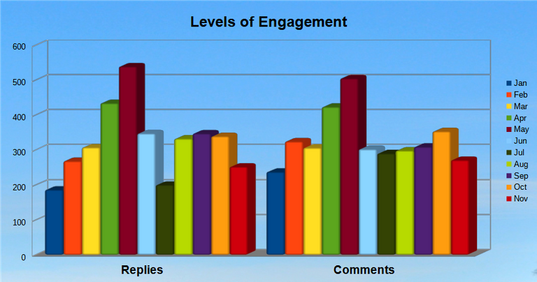 Levels of Engagement.png