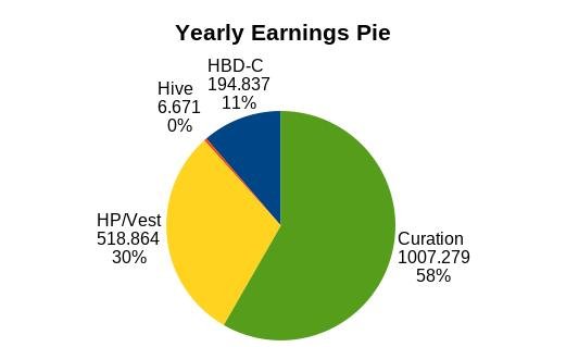 yearly pie.jpg