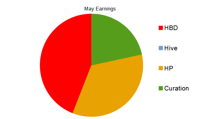 pie chart.png