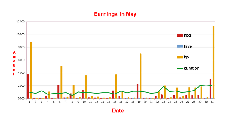 earnings chart.png