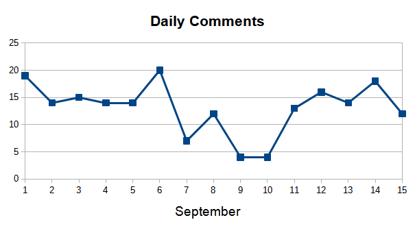Daily Comments September