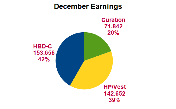 December Earnings