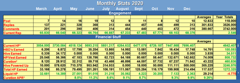 Monthly Hive Earnings/report Table