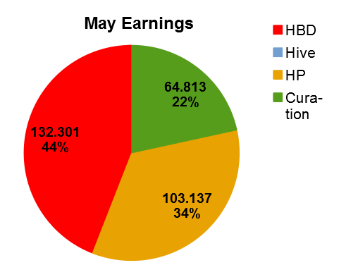 may pie.png