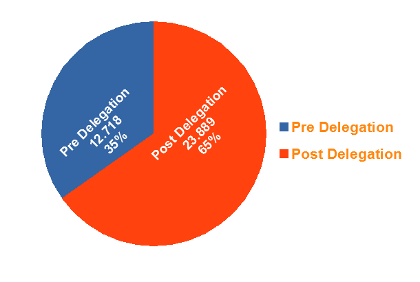 curationchart.png