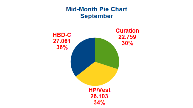 Mid Month Pie Chart