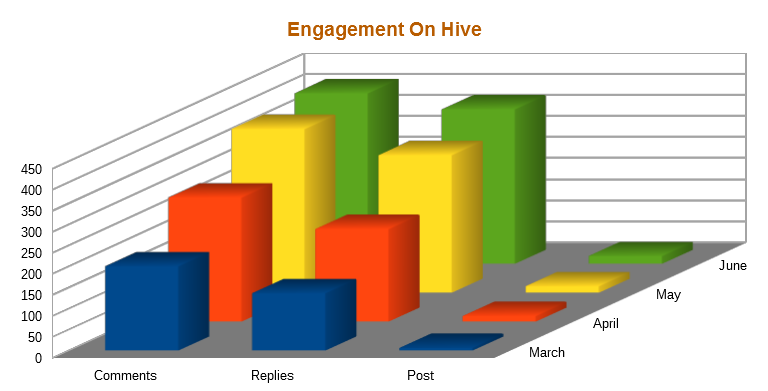 engagement chart.png