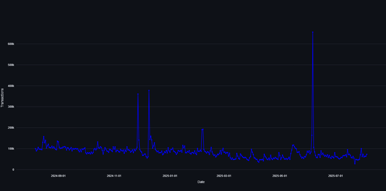 tx - last 12 months 