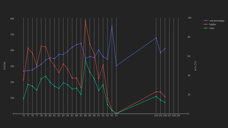 2_season_stats_battles_wild.png