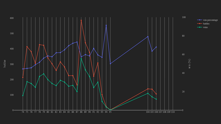 2_season_stats_battles_wild.png