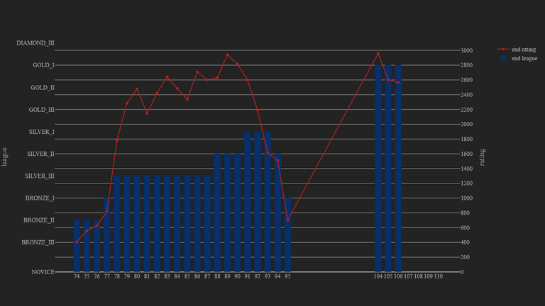 1_season_stats_rating_wild.png