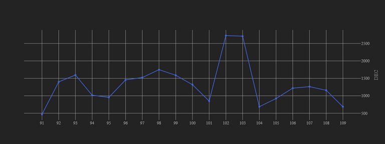 3_season_stats_earnings.png