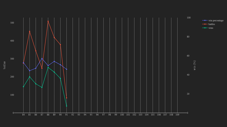 2_season_stats_battles_wild.png