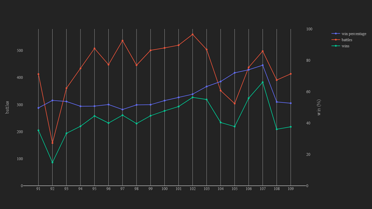 2_season_stats_battles_modern.png