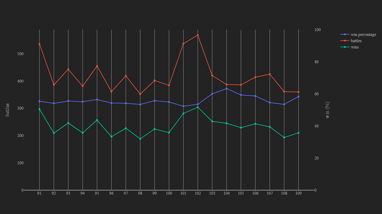 2_season_stats_battles_modern.png