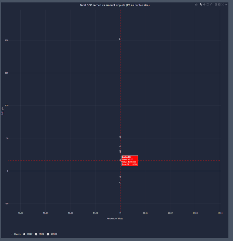 As you can see there are players that have better setups then i have with 49 active plots.