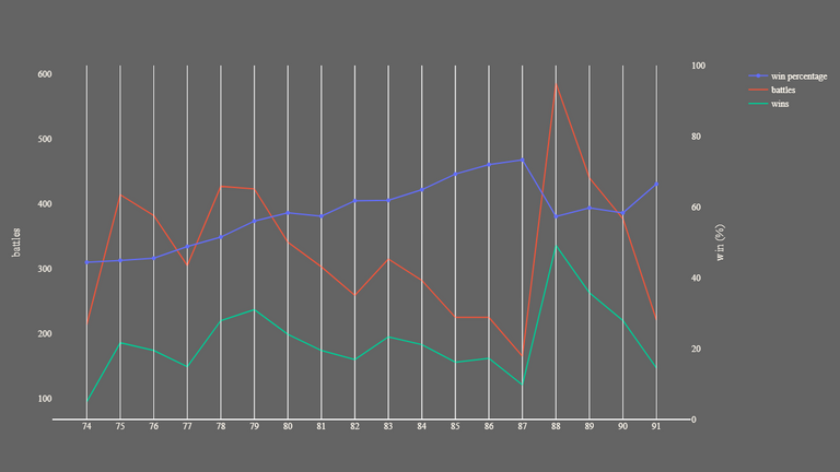 2_season_stats_battles_wild.png