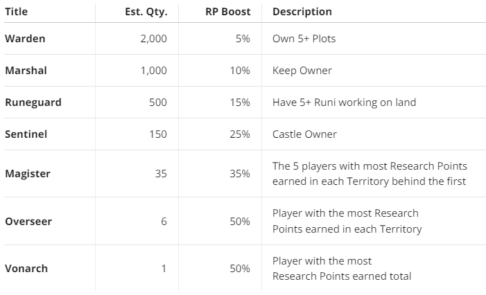 Prefix titles have Glint boost earned by the player in ranked battles