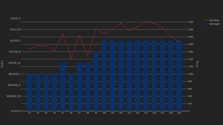 1_season_stats_rating_modern.png