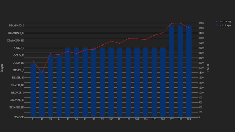 1_season_stats_rating_modern.png