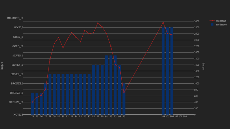 1_season_stats_rating_wild.png