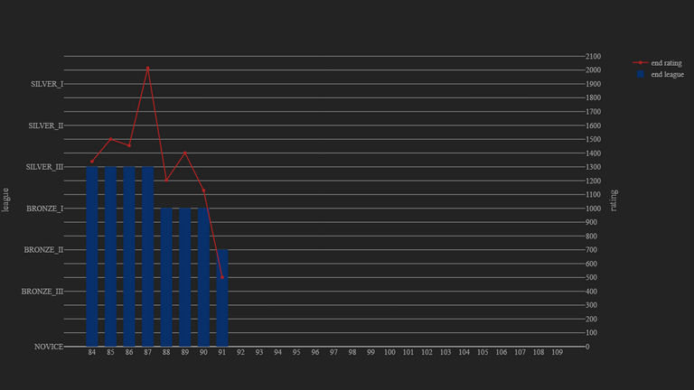 1_season_stats_rating_wild.png