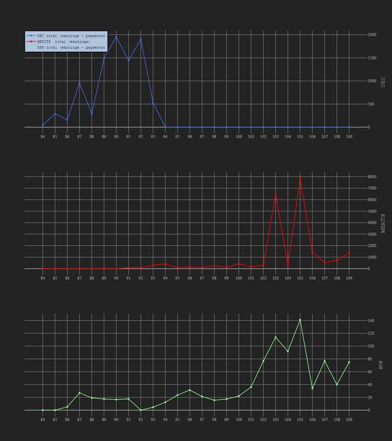 3_season_stats_earnings.png