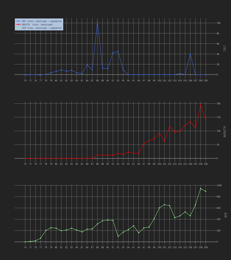 3_season_stats_earnings.png