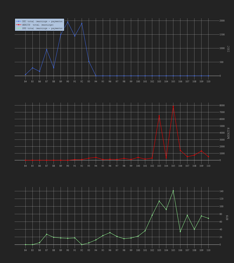 3_season_stats_earnings.png