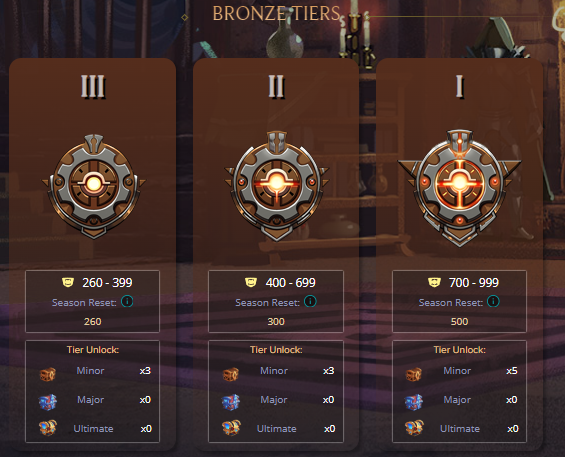 Example Bronze Tiers