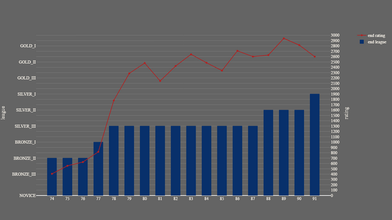 1_season_stats_rating_wild.png