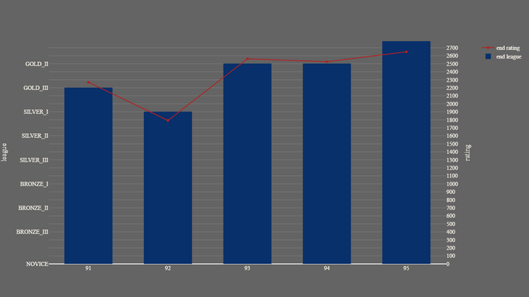 1_season_stats_rating_modern.png