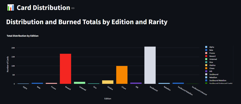 Total Distribution