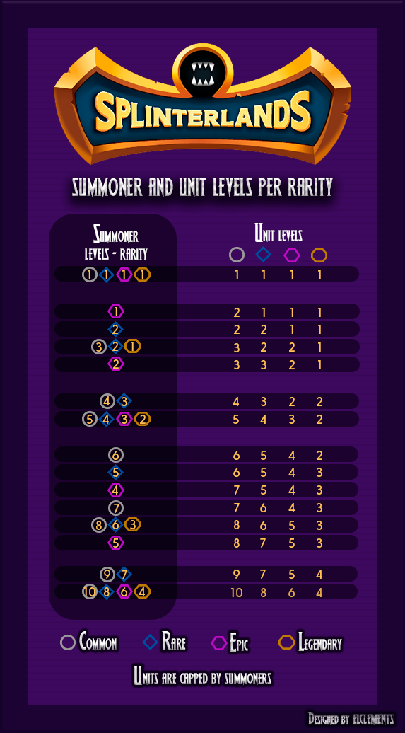 Summoning & Unit Restrictions