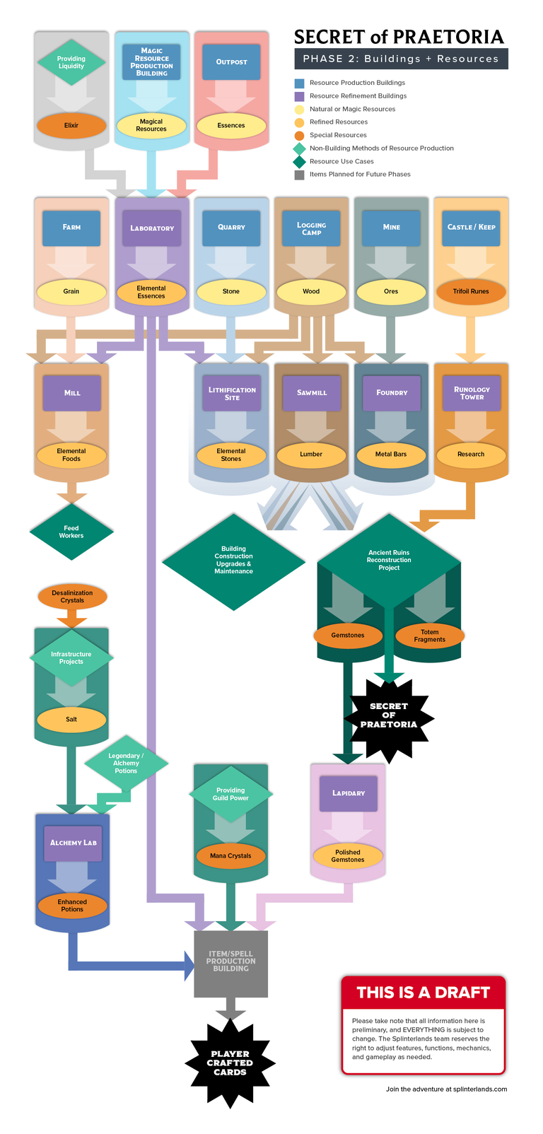 Building and Resources phase 2.0