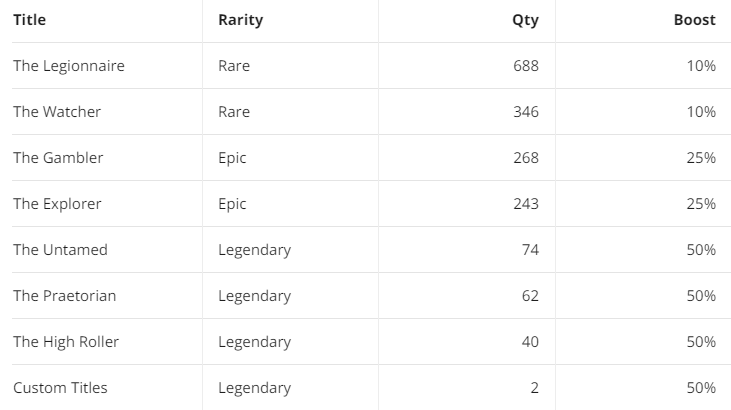 Titles on plot boot production on that plot