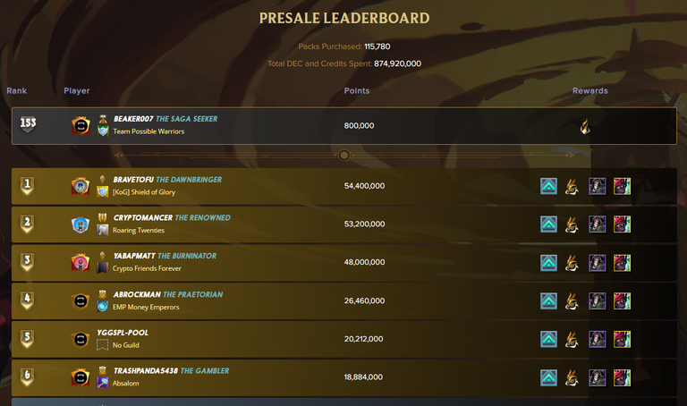 Leaderboard